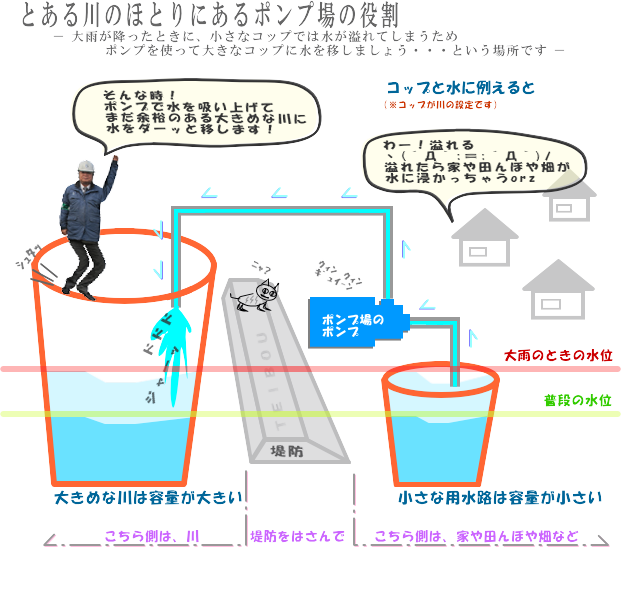 ポンプ場イメージ
